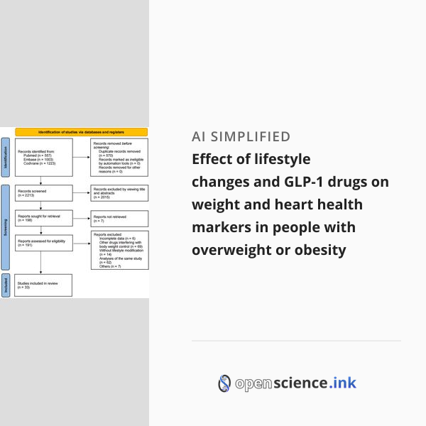 Effect of lifestyle changes and GLP-1 drugs on weight and heart health ...