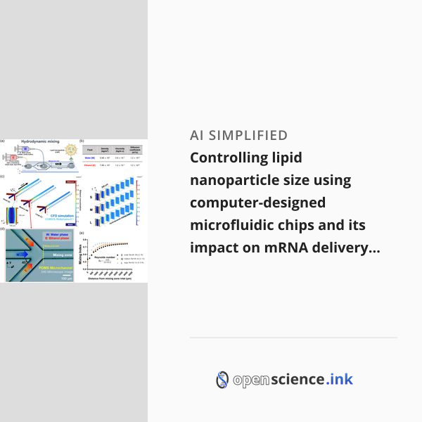 Controlling lipid nanoparticle size using computer-designed ...