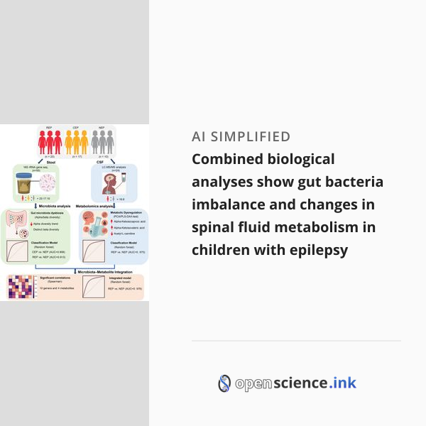 Combined biological analyses show gut bacteria imbalance and changes in ...