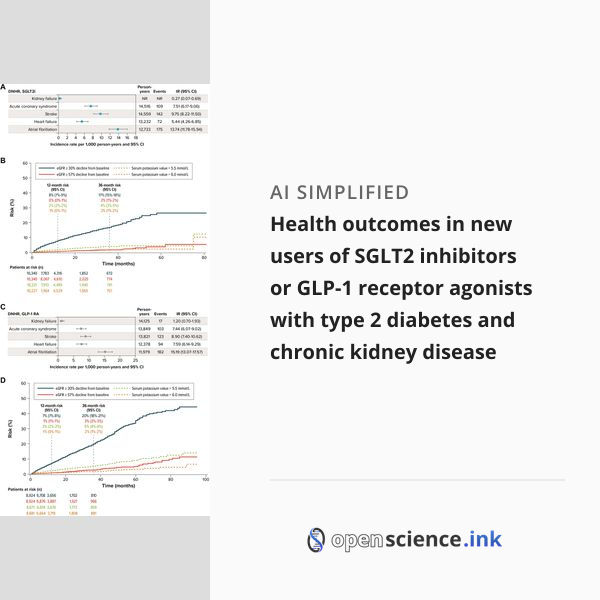 Health outcomes in new users of SGLT2 inhibitors or GLP-1 receptor ...